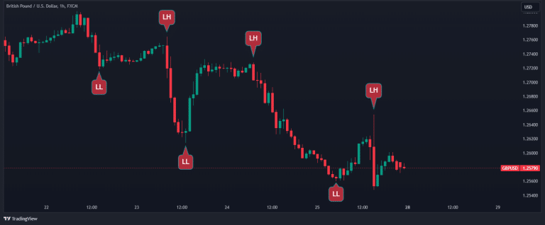 Liquidity Grab in Trading: Indicator and Trading Strategy