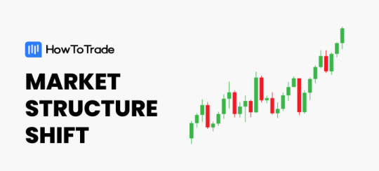 Market Structure Shift in Trading (A Beginners Guide)