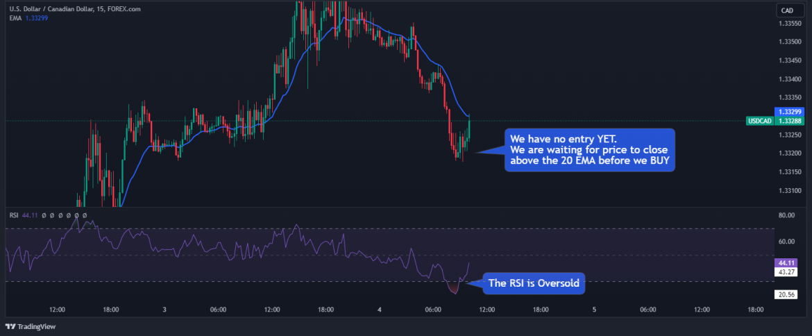 How To Use Ema In Trading