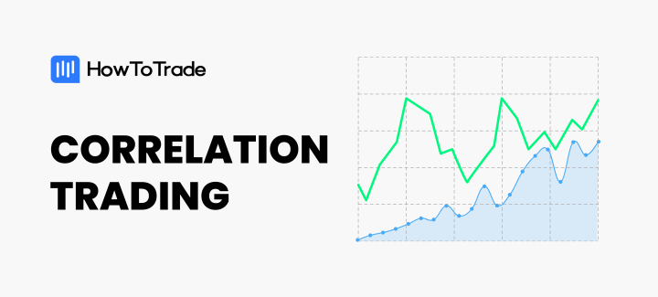 correlation trading featured image