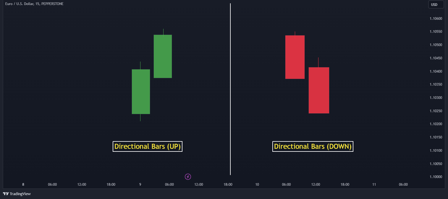 The Strat Method: What is it and How to Use it in Trading