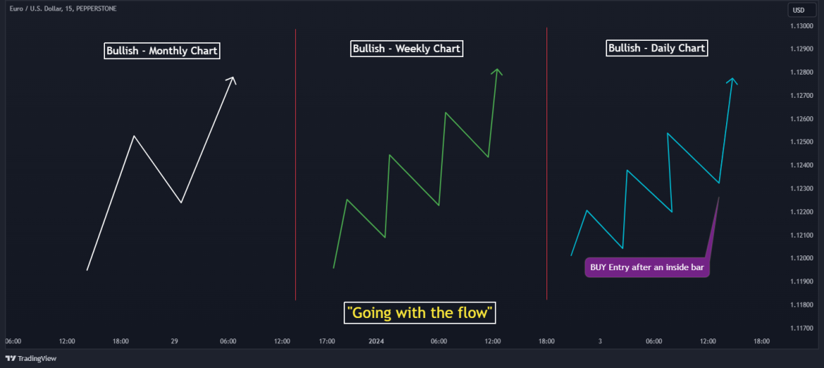 The Strat Method What Is It And How To Use It In Trading