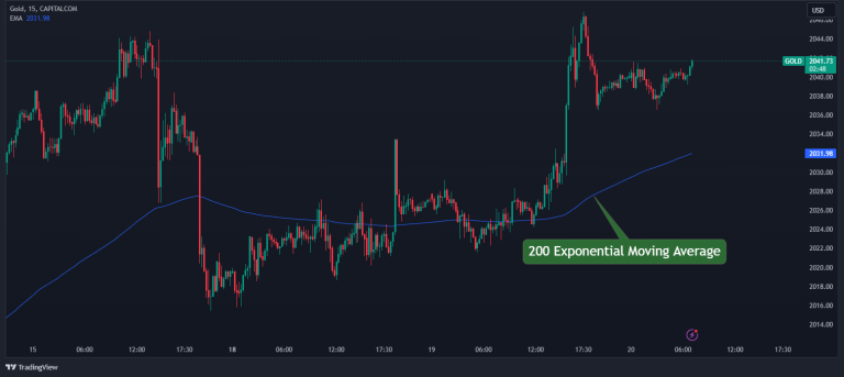 The Ultimate Guide to the Value Area Trading Strategy
