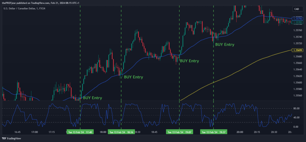 1 minute ema and stochastic trading rules