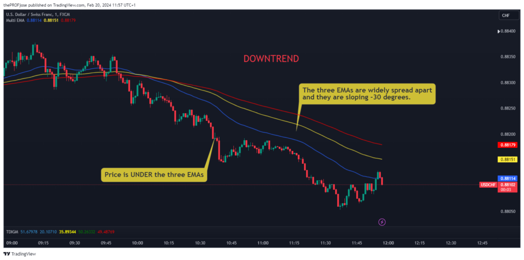 1 minute scalping strategy downtrend ema