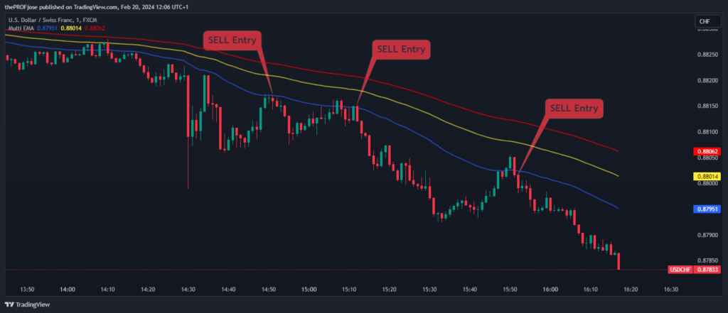 1 minute scalping triple ema entry and exit