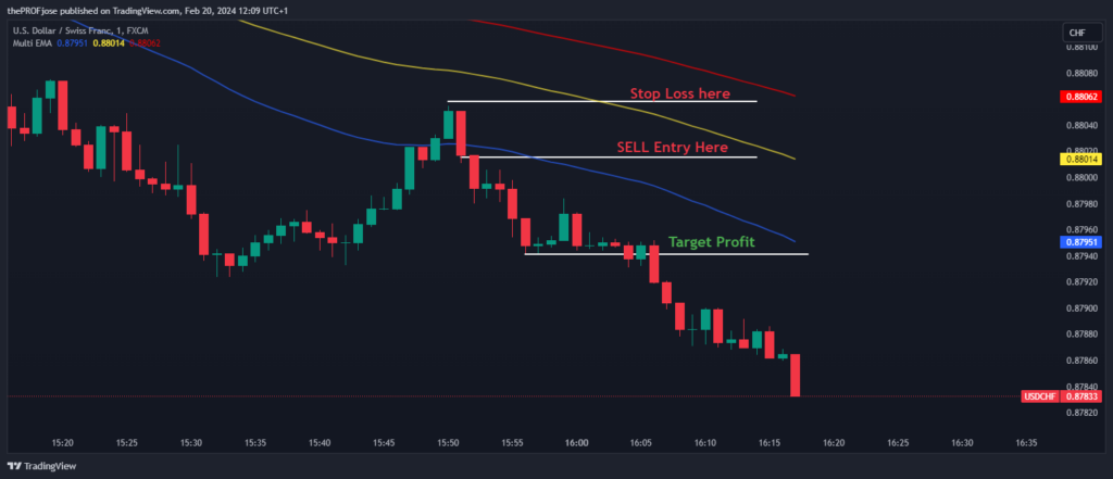 1 minute scalping triple ema stop loss