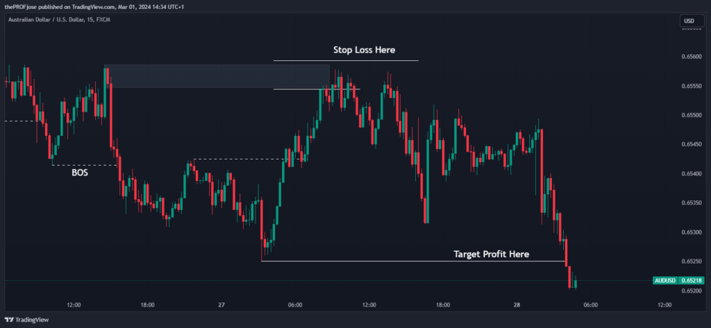 liquidity sweep stop loss and take profit