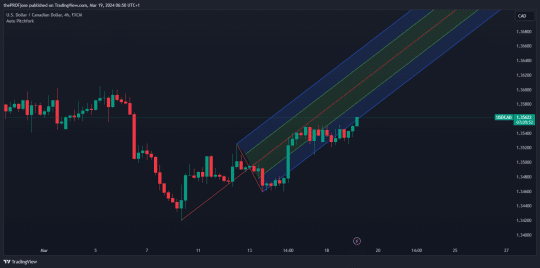 How to Master the Andrew’s Pitchfork Trading Strategy in 2024