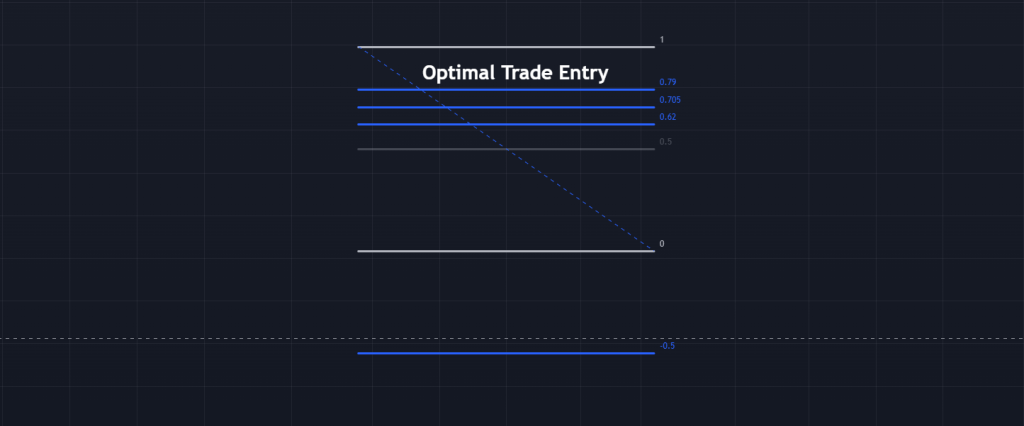 Optimal Trade Entry