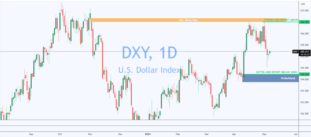 dxy daily chart