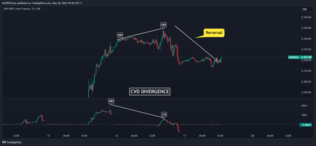 cvd trends and reversals