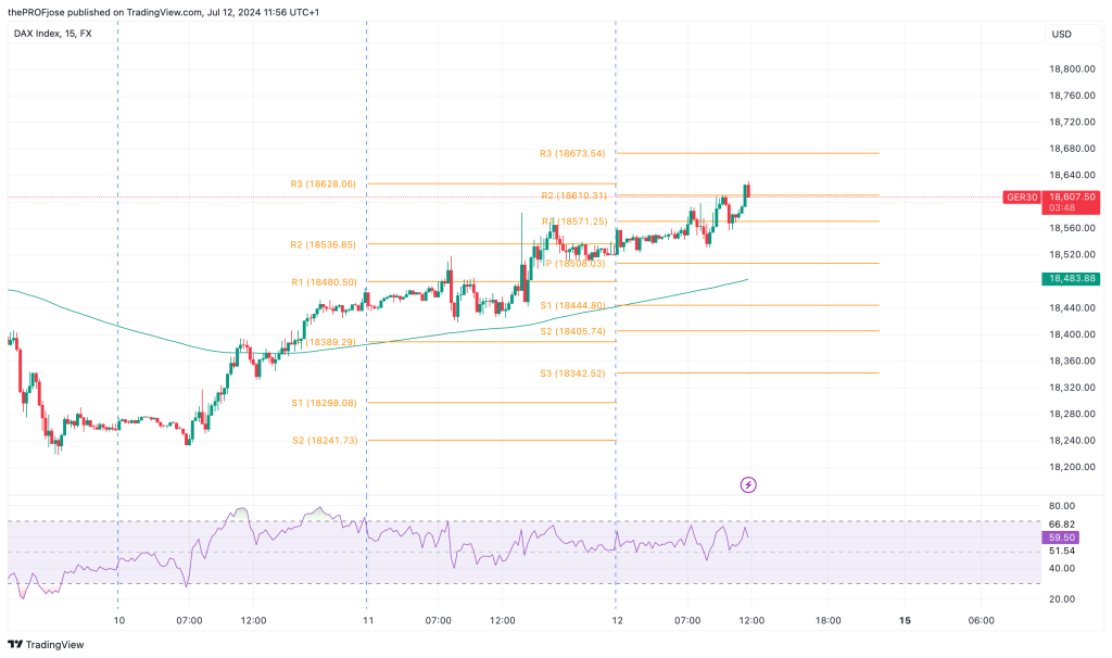 dax 40 m15 chart