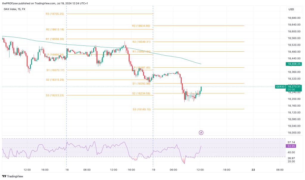 dax 40 m15 chart