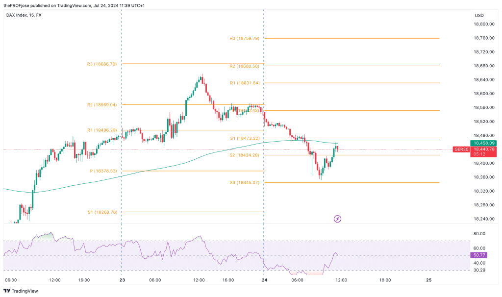 dax 40 m15 chart