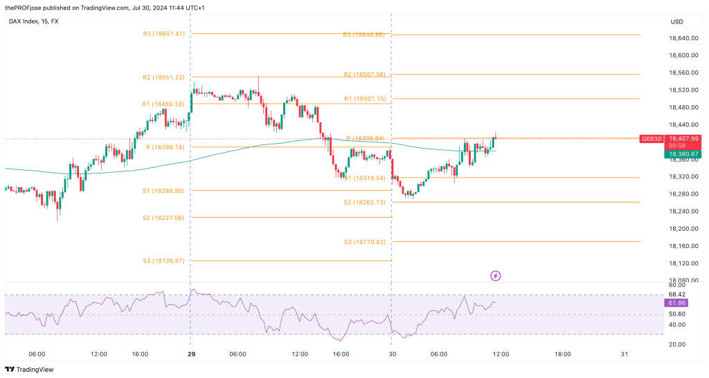 dax 40 m15 chart