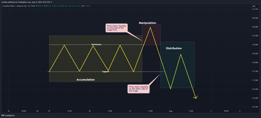 Consolidation Inducement