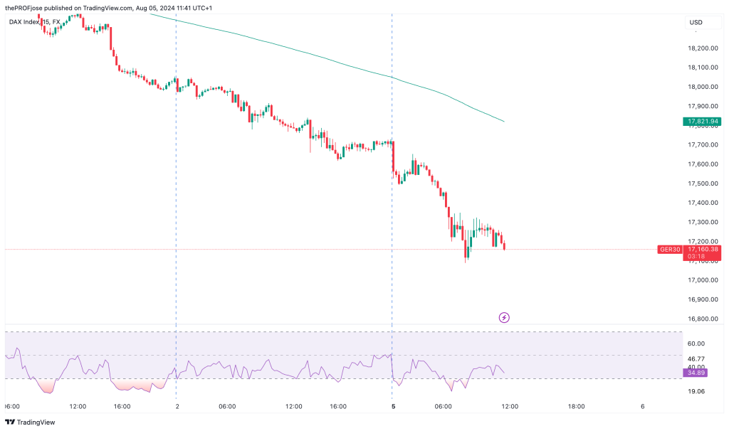 dax 40 m15 chart