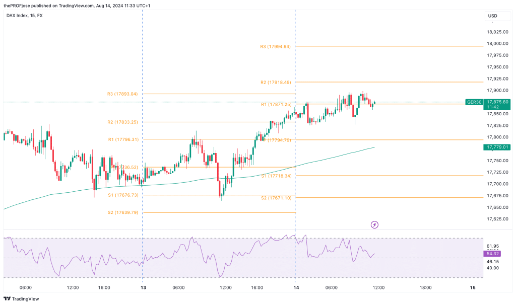 dax 40 m15 chart