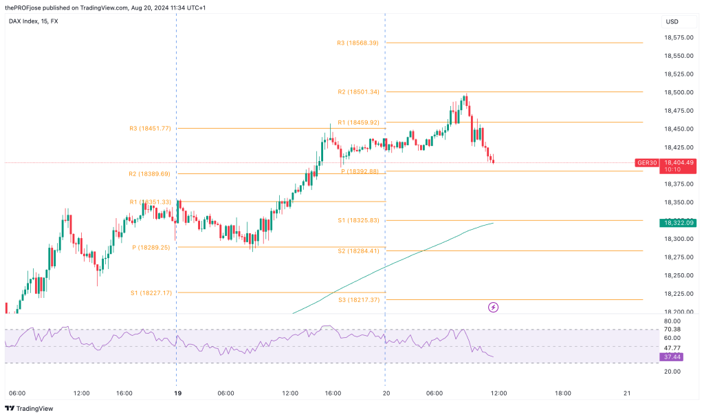 dax 40 m15 chart