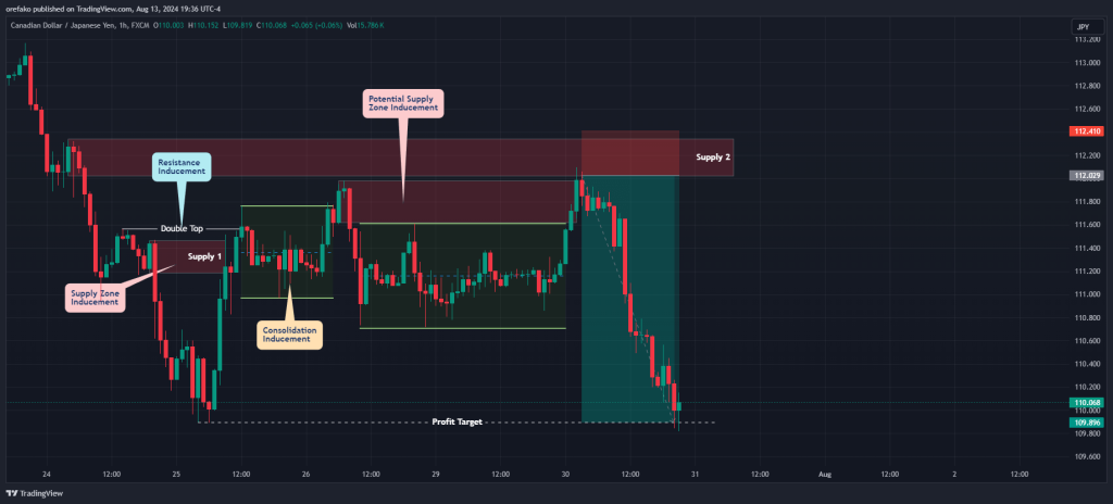 Inducement Strategy Phase 4