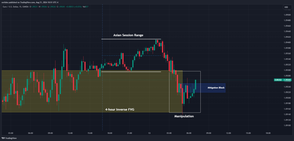 Power of 3 Trading Strategy 4