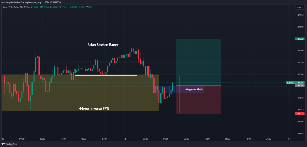 Power of 3 Trading Strategy 5