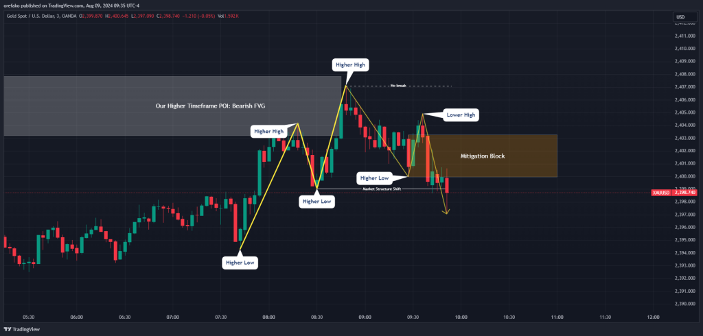 Trading Mitigation Block 2