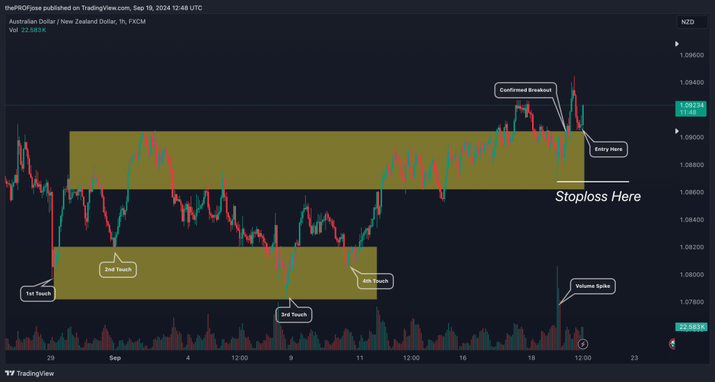 how to set your stop loss order