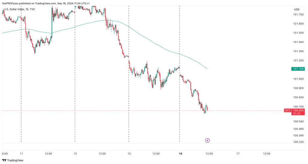 dollar index today