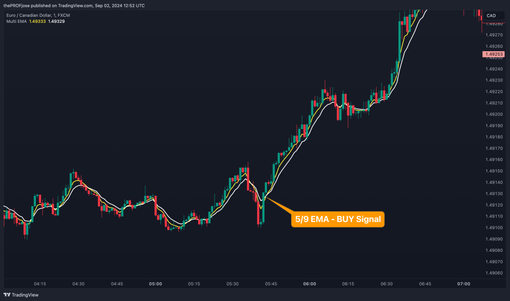 5 and 9 moving averages