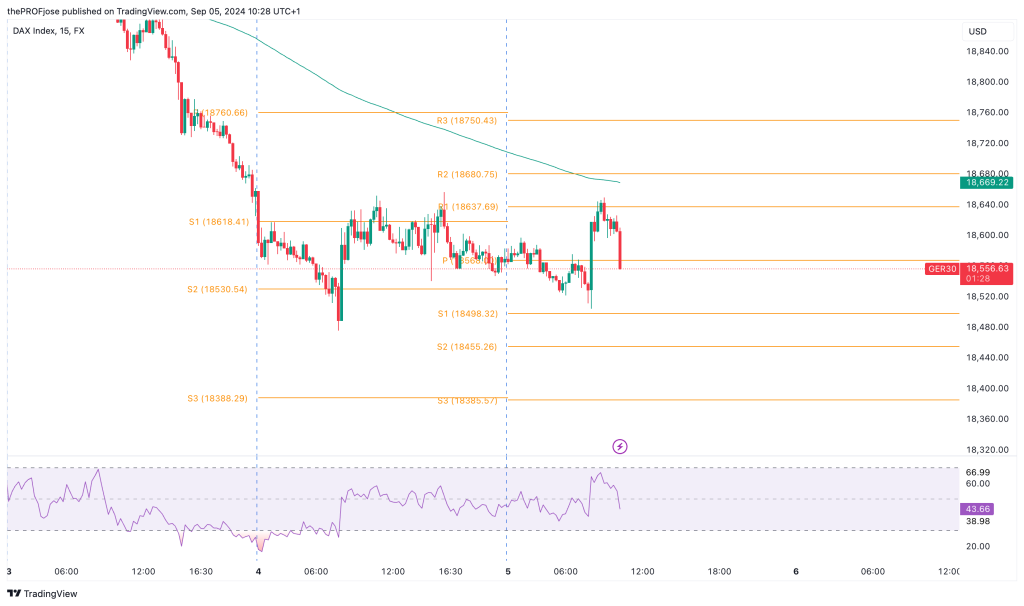 dax 40 m15 chart