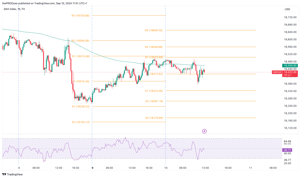 dax 40 m15 chart