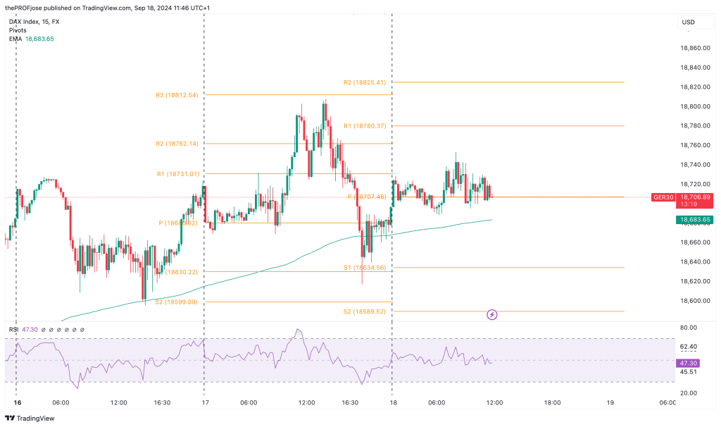 dax 40 m15 chart