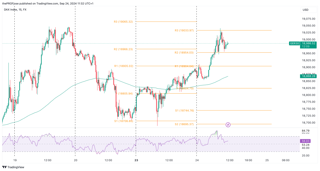 dax 40 m15 chart