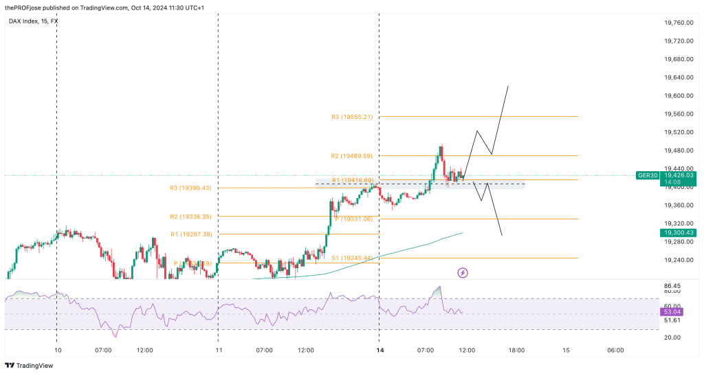 dax 40 m15 chart