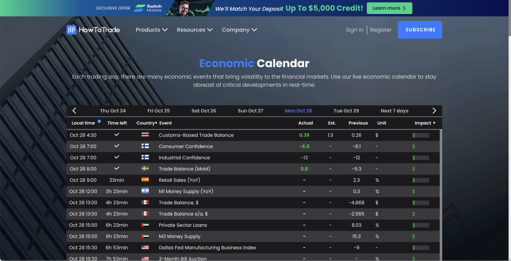 Economic Calendar on Howtotrade.com