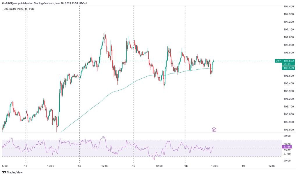 dollar index today