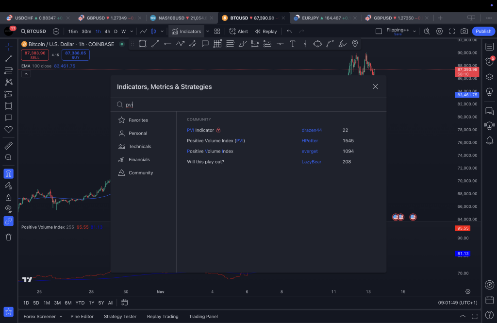 Setting up the PVI indicator on TradingView