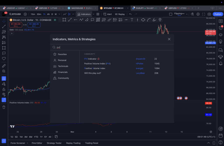 Positive Volume Index: Trading Strategy and Best Settings