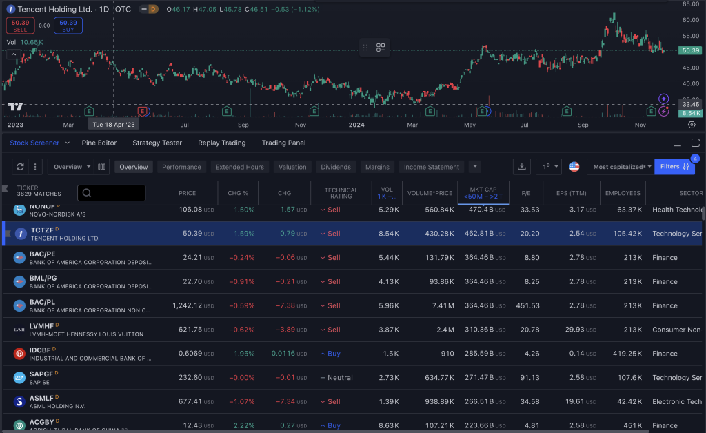 Stock Screener on TradingView