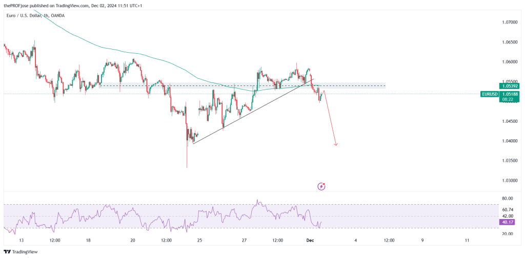 eurusd analysis