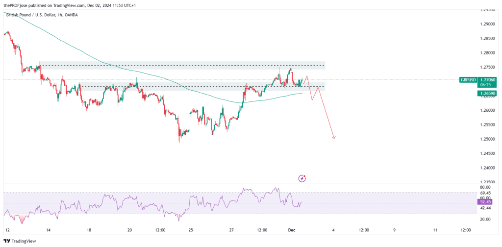 gbpusd analysis