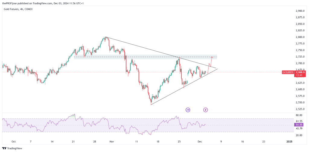 Gold Daily Analysis - Dollar Strength Keeps XAU/USD Rangebound