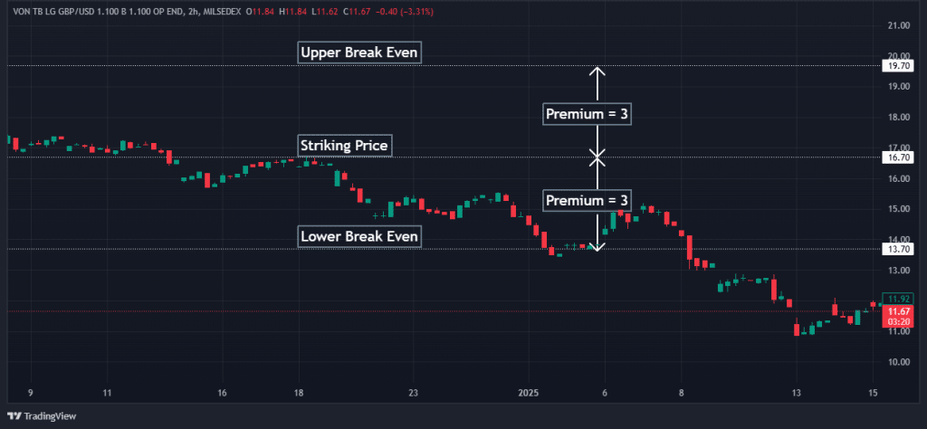 Straddle trading strategy 2