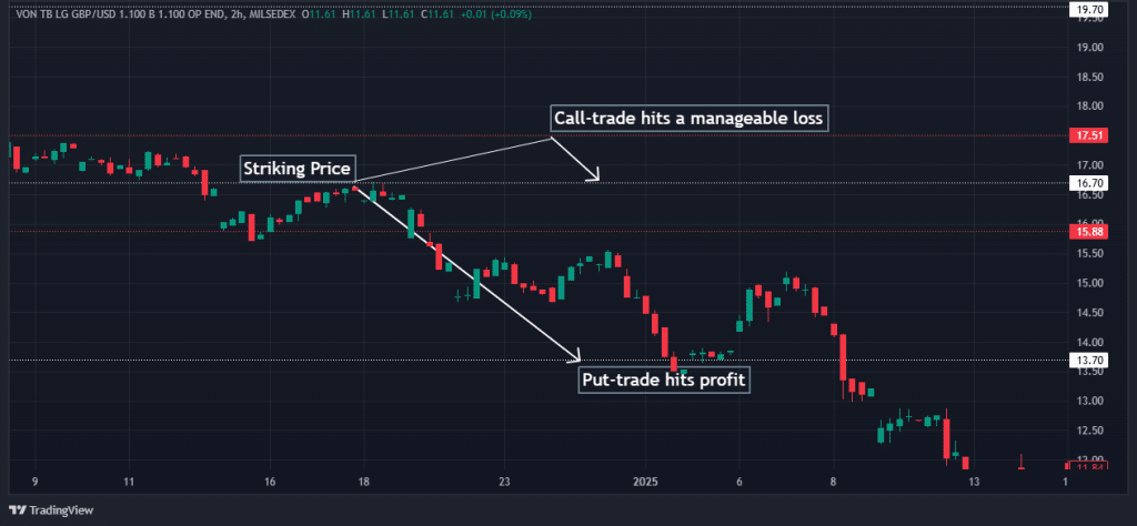 Straddle Trading Strategy