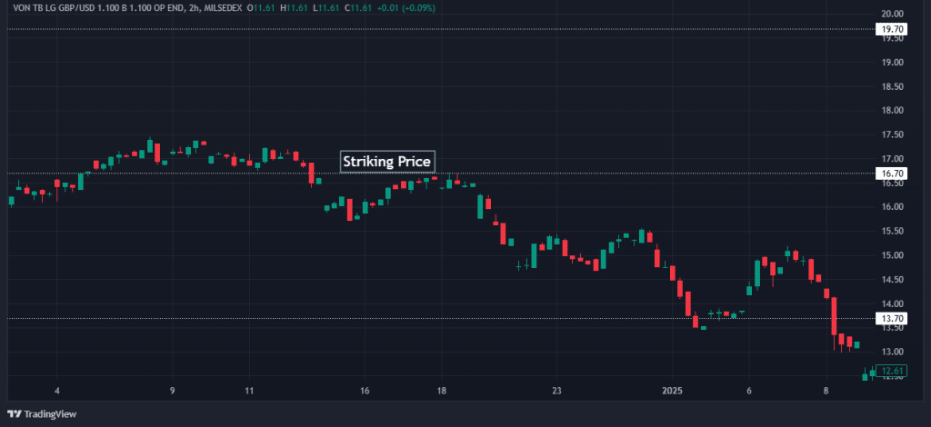 Straddle trading strategy 1