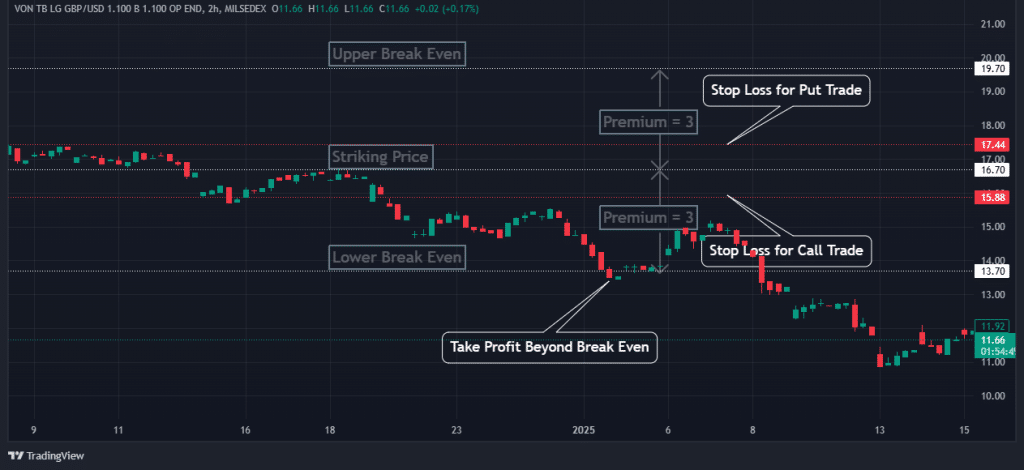 straddle trading strategy 3