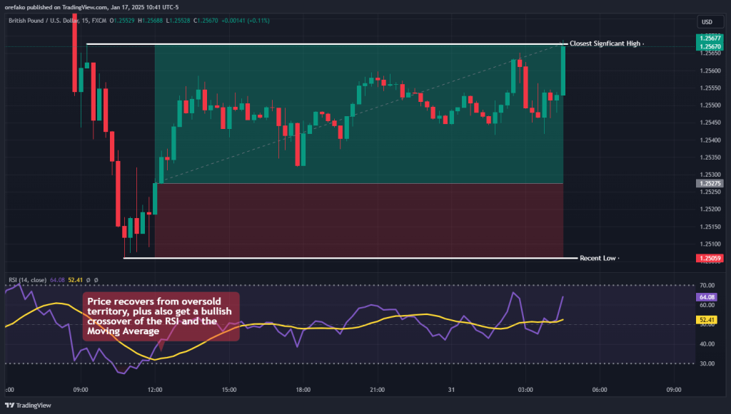 trading overbought oversold with rsi 4