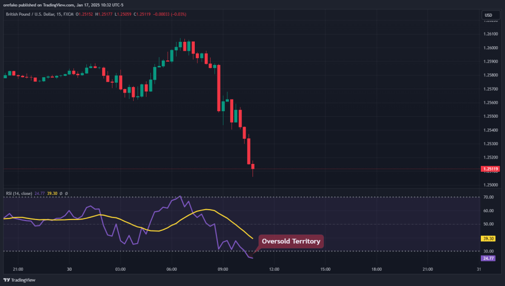 trading oversold overbought with rsi 1